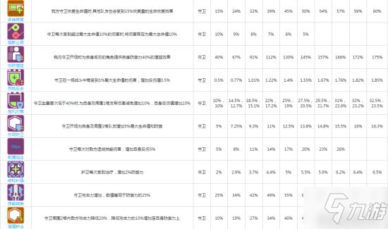 《少前云图计划》函数卡全图鉴汇总 全函数卡效果一览