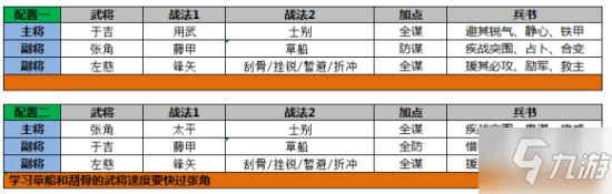 《三国志战略版》三仙队战法兵书怎么选 三仙队阵容搭配