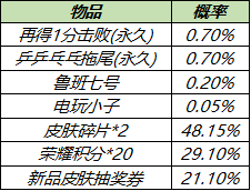 王者榮耀再得1分擊敗特效獲取方法