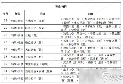 奇跡暖暖誘人蘋果糖怎么搭配？盛夏薰風(fēng)誘人蘋果糖高分搭配攻略