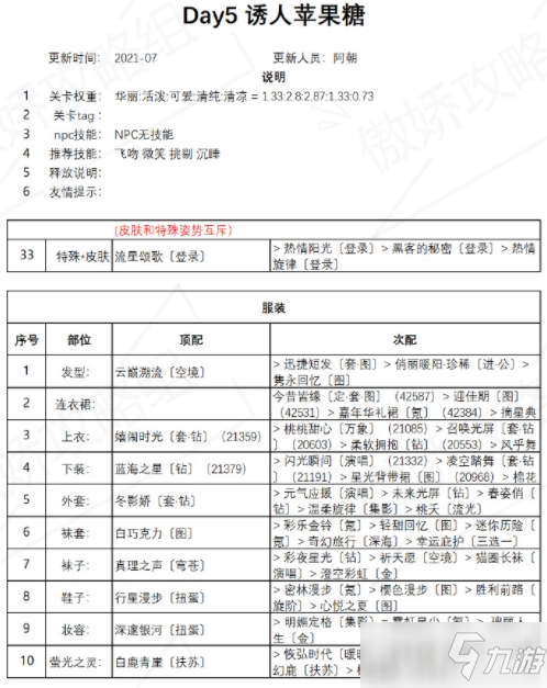 《奇跡暖暖》誘人蘋果糖高分搭配介紹