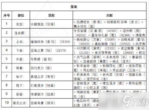 《奇跡暖暖》誘人蘋果糖高分搭配介紹