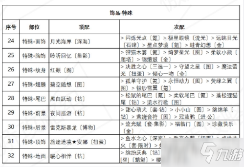 《奇跡暖暖》誘人蘋果糖高分搭配介紹