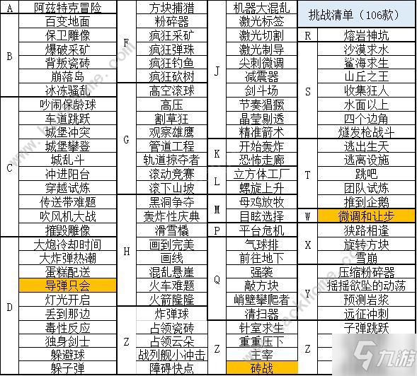 羅布樂思史詩迷你游戲2攻略大全 新手通關(guān)技巧總匯