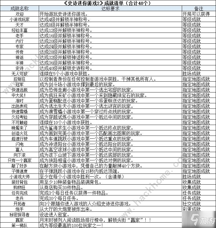 羅布樂思史詩迷你游戲2攻略大全 新手通關(guān)技巧總匯