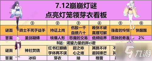 崩壞學(xué)園2夏影燈謎謎面答案大全 夏影燈謎答案是什么