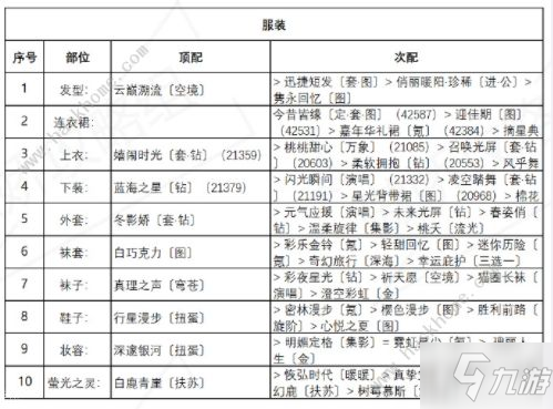 奇跡暖暖誘人蘋果糖怎么搭配 誘人蘋果糖高分完美搭配攻略