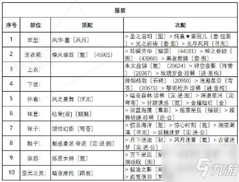 奇迹暖暖盛夏熏风异域游客怎么搭配 高分搭配攻略