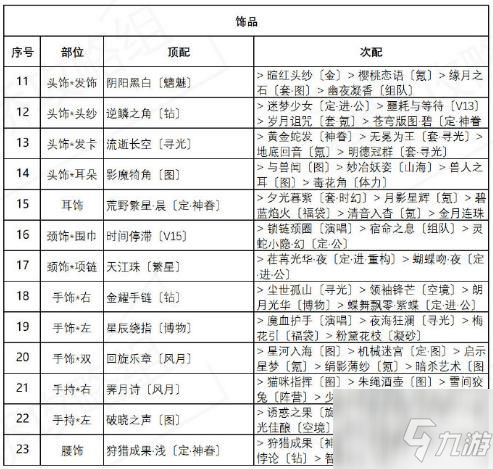 奇迹暖暖盛夏熏风异域游客怎么搭配 高分搭配攻略