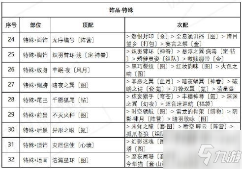 奇迹暖暖盛夏熏风异域游客怎么搭配 高分搭配攻略