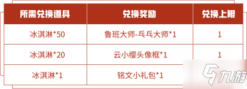 王者榮耀魯班乒乓皮膚獲取攻略 魯班大師乒乓皮膚怎么得