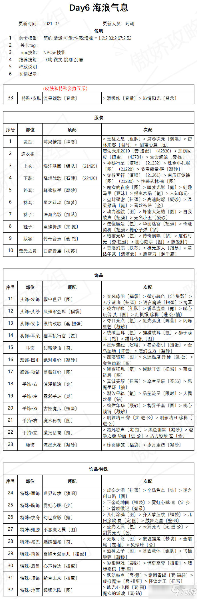 奇迹暖暖海浪气息高分搭配教程