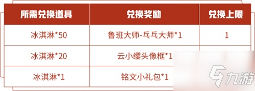 王者榮耀魯班大師乒乓皮膚如何獲??？魯班乒乓皮膚獲得方法介紹