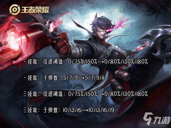 《<a id='link_pop' class='keyword-tag' href='https://www.9game.cn/wzry/'>王者荣耀</a>》新版本马可波罗的误区 出装思路解析