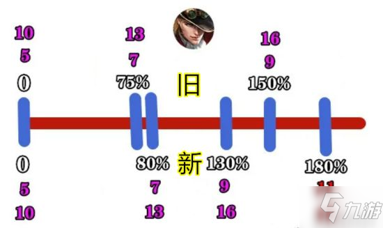 《王者荣耀》新版本马可波罗的误区 出装思路解析