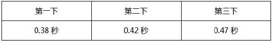 CF手游大神評(píng)測(cè)：穩(wěn)如泰山 點(diǎn)掃兼?zhèn)?王者之城評(píng)測(cè)