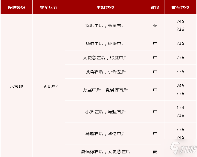 《鸿图之下》六级地守军详解