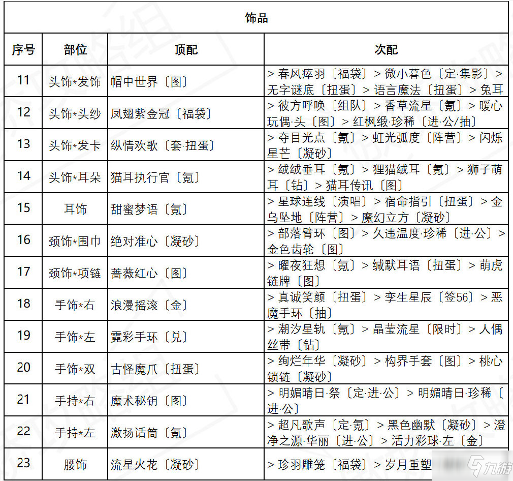 《奇跡暖暖》盛夏熏風(fēng)海浪氣息高分搭配介紹