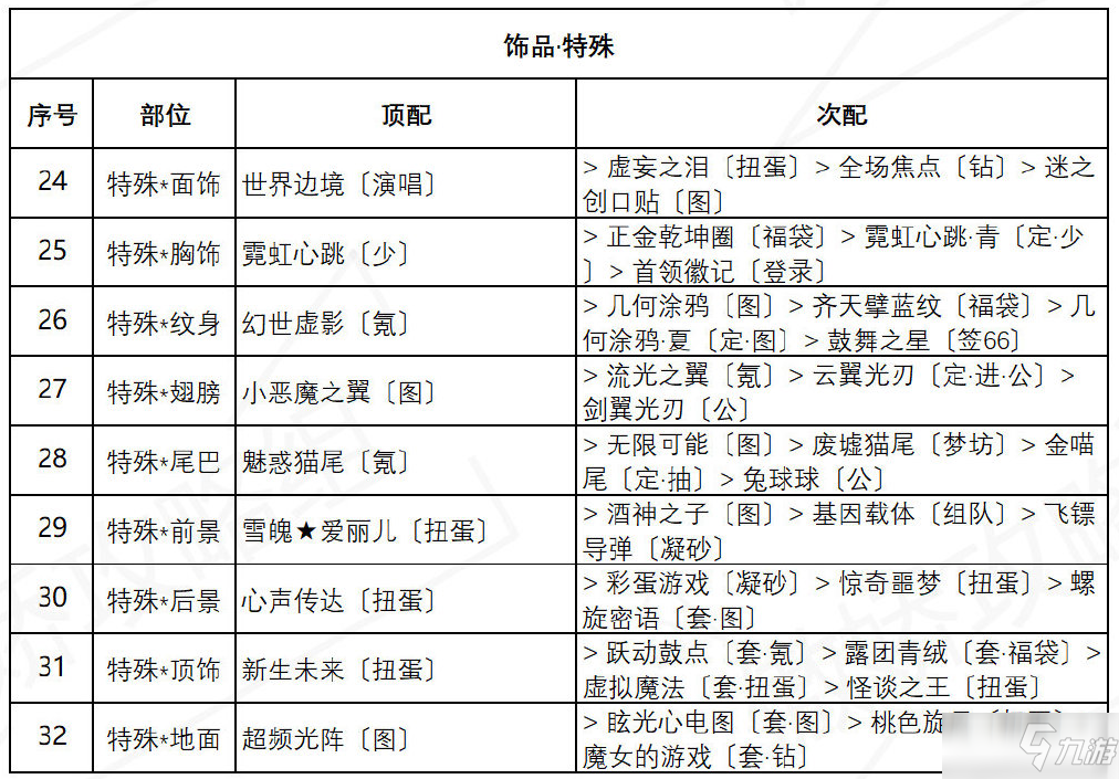 《奇跡暖暖》盛夏熏風(fēng)海浪氣息高分搭配介紹