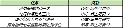 王者荣耀后生可畏印章怎么获取 后生可畏收集途经
