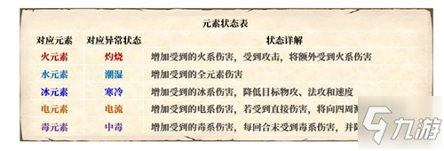 《梦幻新诛仙》元素亲和元素系统图文教程 元素反应