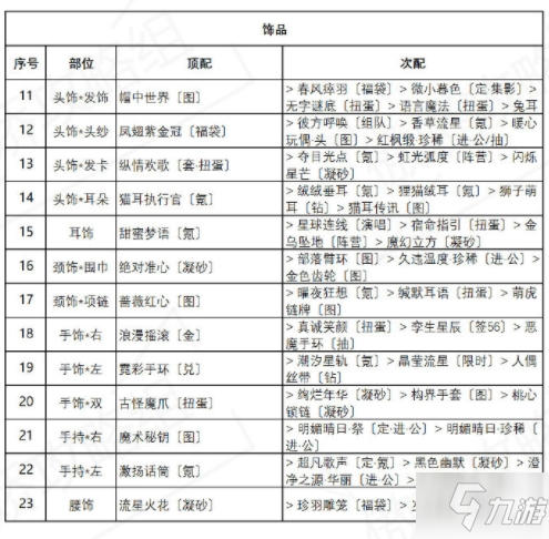 奇跡暖暖海浪氣息套裝高分搭配攻略大全