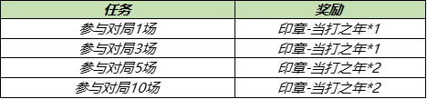 王者榮耀當(dāng)打之年印章怎么獲得 當(dāng)打之年收集方法