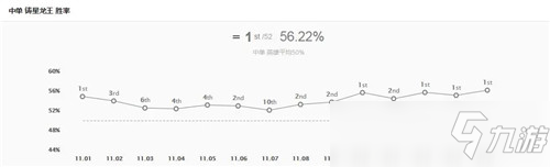 LOL11.15版本前瞻 格溫、佛耶戈、刀妹削弱 女警、霞加強