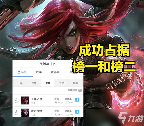 LOL法師版本來襲 法刺成為版本答案 中單刺客姐妹花肆虐韓服