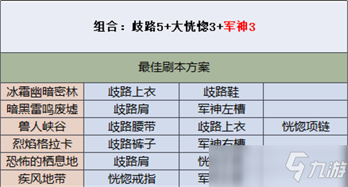 DNF刃影史詩套裝怎么刷齊怎么選