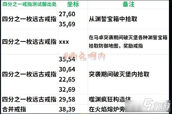魔兽世界9.1金手指坐骑耐迦尼赫玛特之手获取攻略