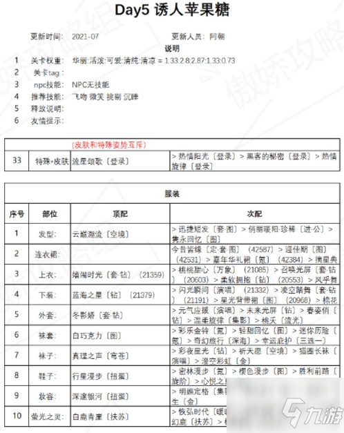 奇迹暖暖诱人苹果糖怎么搭配？诱人苹果糖高分搭配攻略