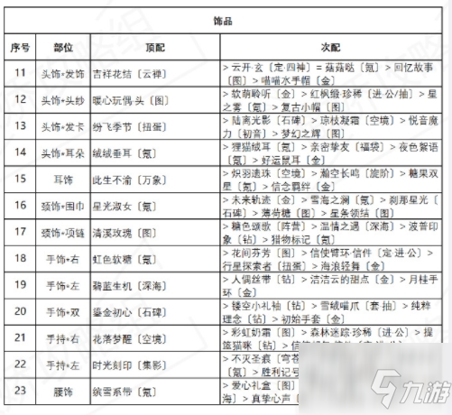 奇迹暖暖诱人苹果糖怎么搭配？诱人苹果糖高分搭配攻略