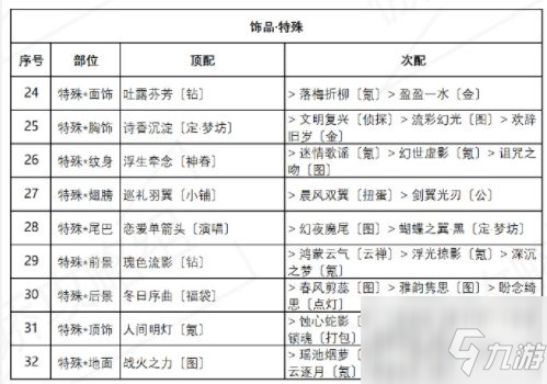 奇跡暖暖盛夏比拼攻略 盛夏比拼最佳搭配攻略