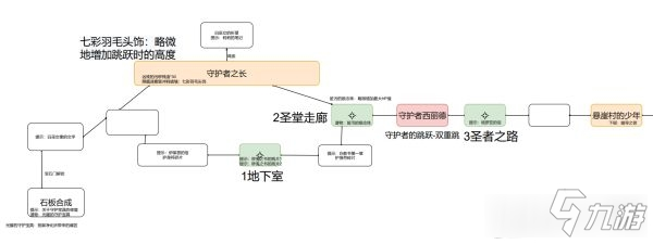 終焉之莉莉騎士寂夜全地圖要素標(biāo)注圖解一覽