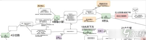 終焉之莉莉騎士寂夜全地圖要素標(biāo)注圖解一覽