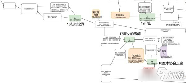 終焉之莉莉騎士寂夜全地圖要素標(biāo)注圖解一覽