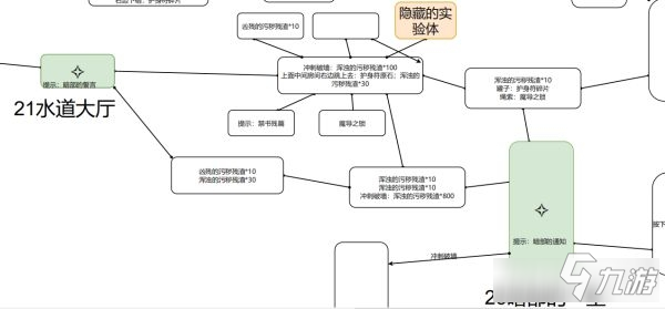 終焉之莉莉騎士寂夜全地圖要素標(biāo)注圖解一覽