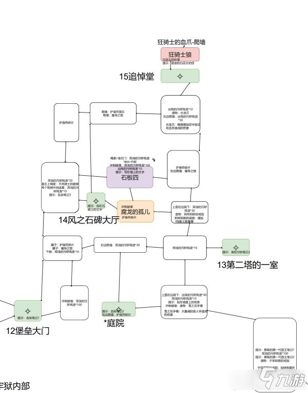 終焉之莉莉騎士寂夜全地圖要素標(biāo)注圖解一覽