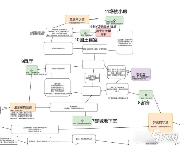 終焉之莉莉騎士寂夜全地圖要素標(biāo)注圖解一覽