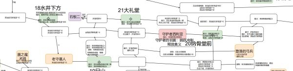 終焉之莉莉騎士寂夜全地圖要素標(biāo)注圖解一覽