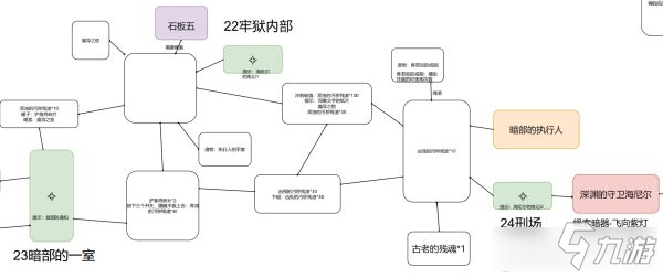 終焉之莉莉騎士寂夜全地圖要素標(biāo)注圖解一覽