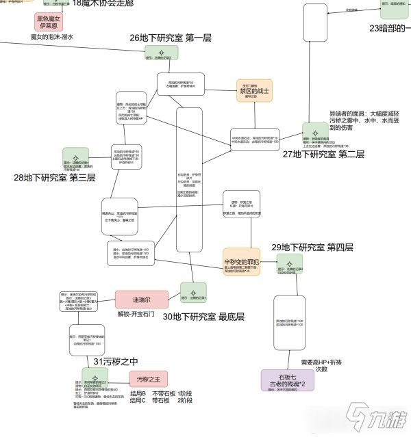 終焉之莉莉騎士寂夜全地圖要素標(biāo)注圖解一覽