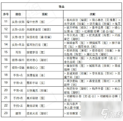 奇迹暖暖海浪气息怎么搭配？盛夏薰风第六天高分搭配攻略