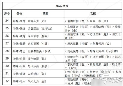 奇迹暖暖盛夏比拼怎么搭配 高分搭配攻略