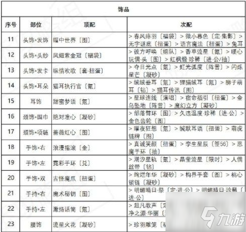 奇迹暖暖海浪气息搭配攻略：盛夏薰风第六天高分完美搭配推荐