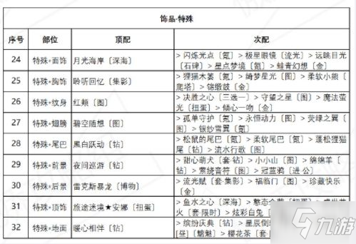 奇跡暖暖誘人蘋(píng)果糖高分攻略：誘人蘋(píng)果糖完美搭配推薦！