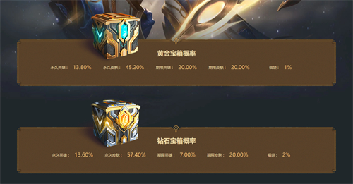 lol光明之禮性價比怎么樣值不值得抽？