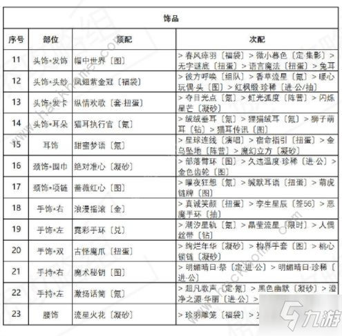 奇跡暖暖海浪氣息怎么搭配 海浪氣息高分完美搭配攻略