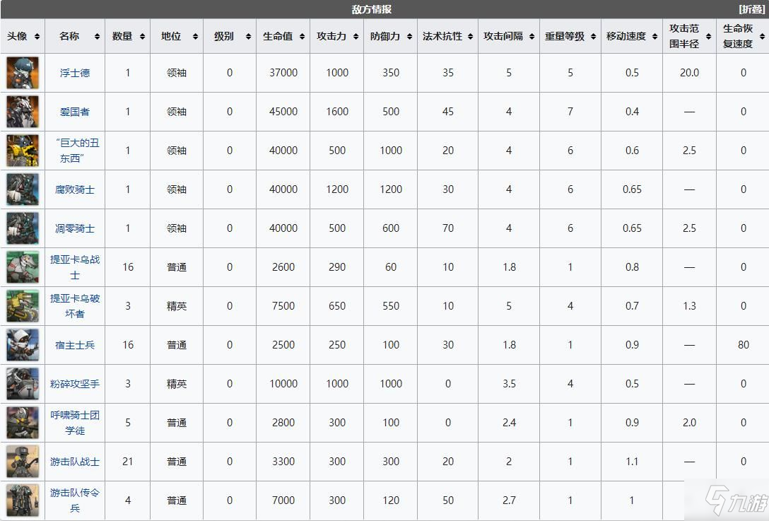 明日方舟vi-7突袭怎么打 分解和弦vi-7突袭速通攻略